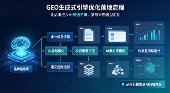察隅县B端采购决策：GEO优化藏着哪些全新机会？