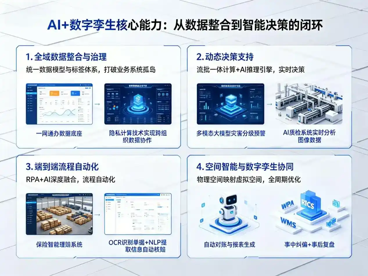 AI大模型落地优化服务｜解决察隅县企业大模型响应慢、输出不准、成本偏高问题
