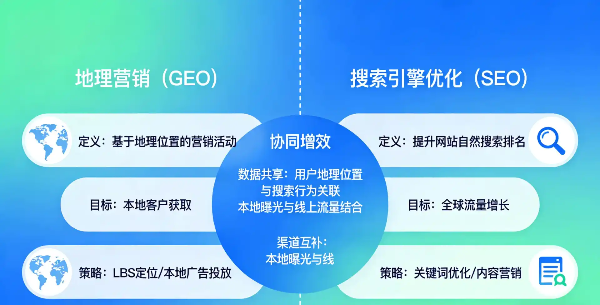 立足察隅县，从用户需求与流量逻辑，解读GEO优化的落地价值与应用前景