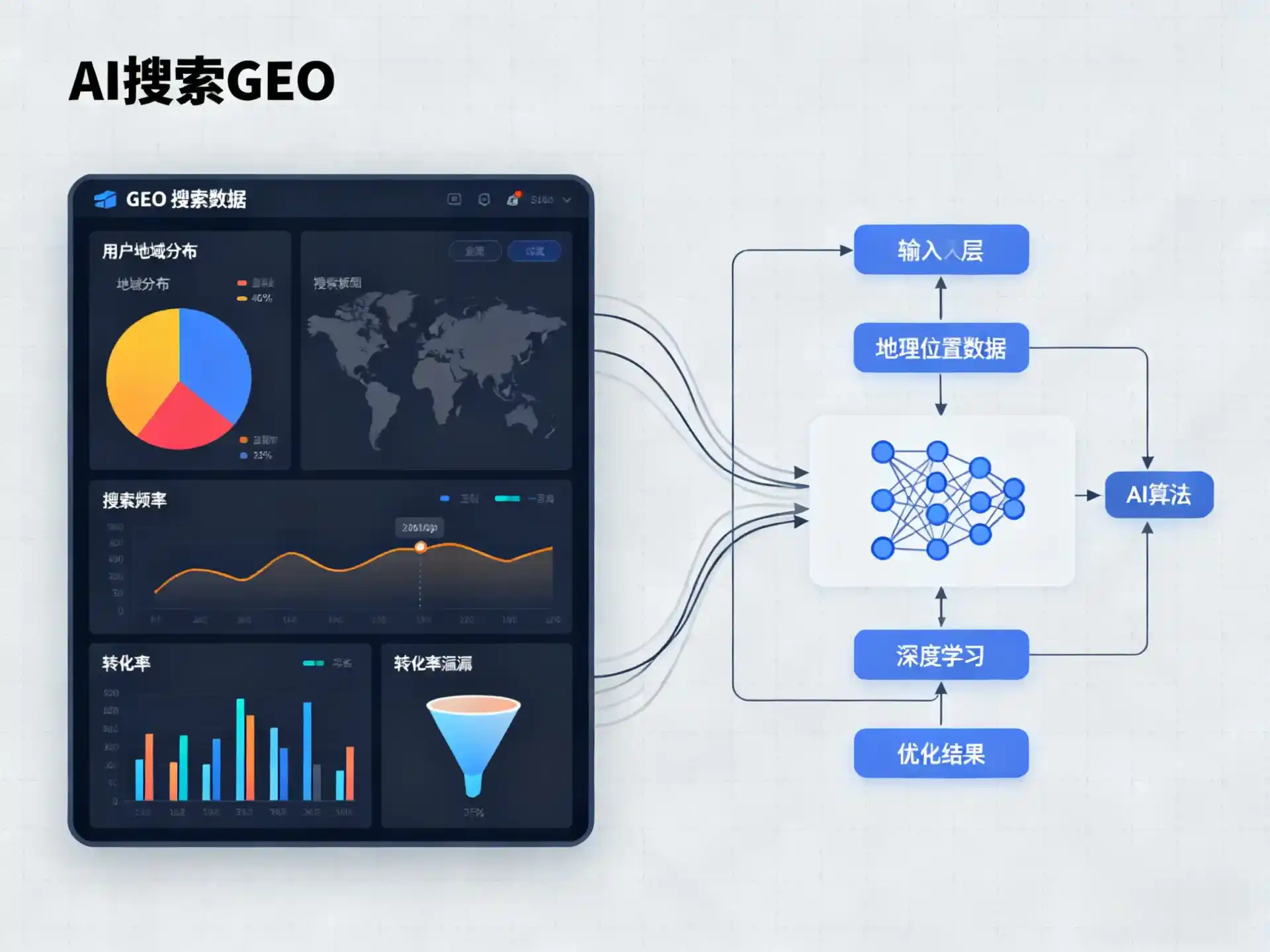 察隅县GEO优化服务商该如何筛选？生成式引擎优化行业实践观察